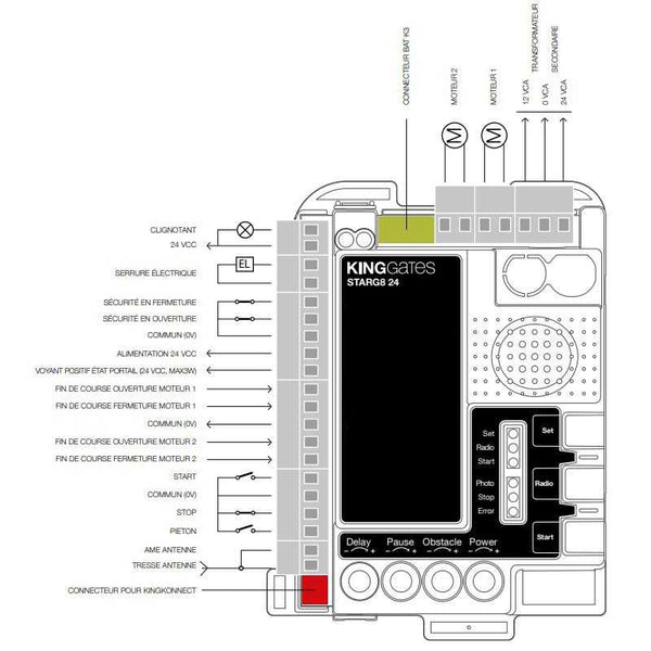 Carte Starg8 24V - NEO Fermeture